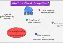 Best Enterprise Cloud Computing: The Ultimate Guide For Businesses