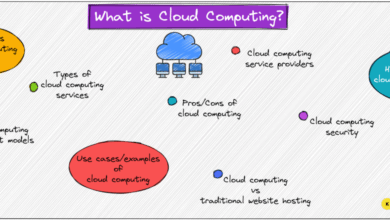 Best Enterprise Cloud Computing: The Ultimate Guide For Businesses