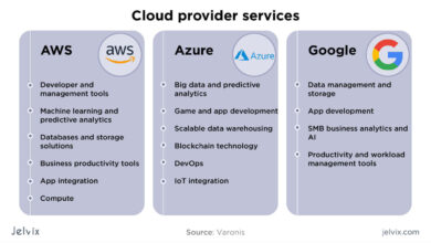 Azure Vs AWS Vs Google Cloud: A Comprehensive Comparison Of Top Cloud Service Providers